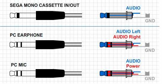 Typical audio jack plugs compared to the SEGA SR-1000 and SEGA SC-3000 ones